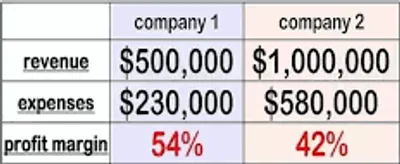 Illustration margin - Image 2