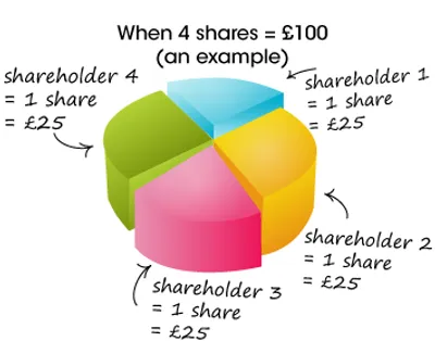 Illustration share - Image 2