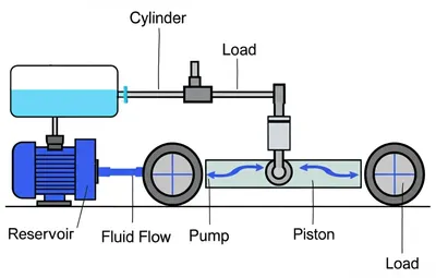 Illustration hydraulics - Image 1