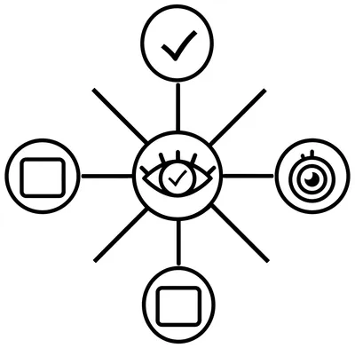 Hình ảnh minh họa awareness