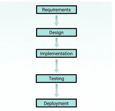 Illustration waterfall - Image 1