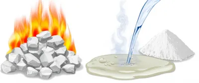 Illustration quicklime