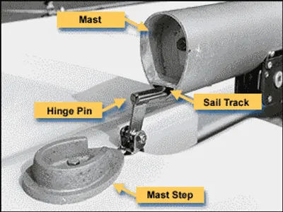 Illustration step - Image 2