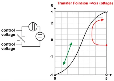 Illustration bias - Image 1