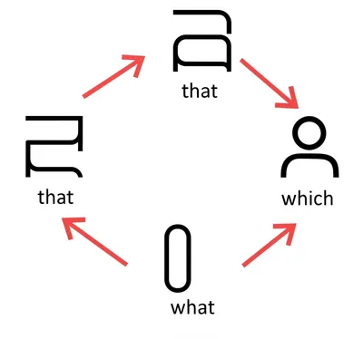 Illustration what - Image 1