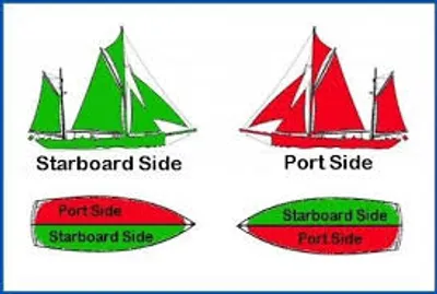 Illustration port - Image 2