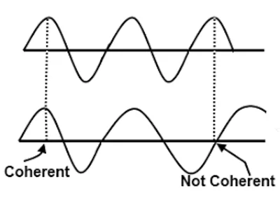 Illustration coherent - Image 2