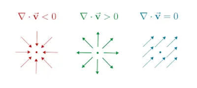 Illustration divergence - Image 2