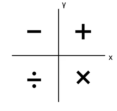 Illustration quadrants - Image 1