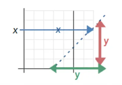 Illustration magnitude - Image 1