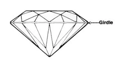 Illustration girdle - Image 2