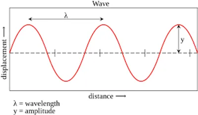 Illustration wave - Image 2