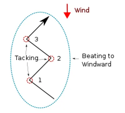 Illustration beat - Image 2