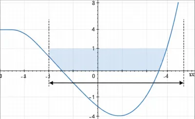 Illustration restrict - Image 1