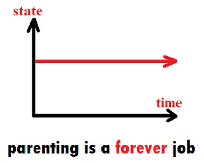 Illustration forever - Image 2