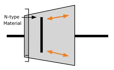 Illustration cathode - Image 1