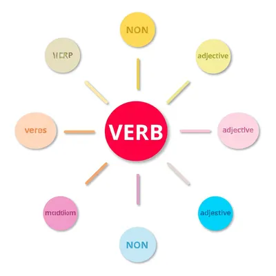 Illustration verbal - Image 1