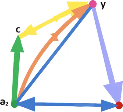 Illustration rotation - Image 1