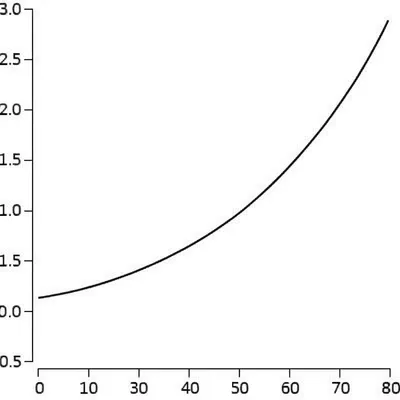 Illustration swings - Image 1