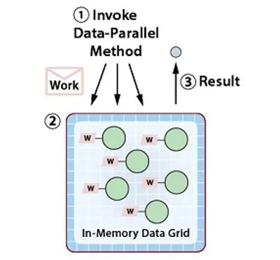 Illustration invoke - Image 2