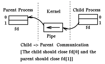 Illustration pipe - Image 2