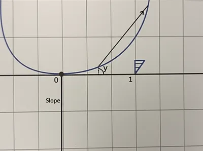 Illustration derivative - Image 1