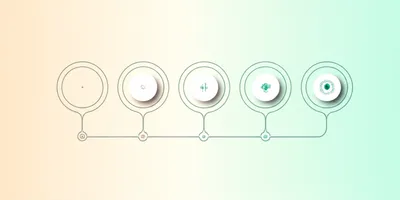 Illustration timeline