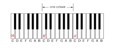 Illustration registration - Image 2