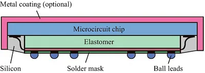 Illustration mask - Image 2