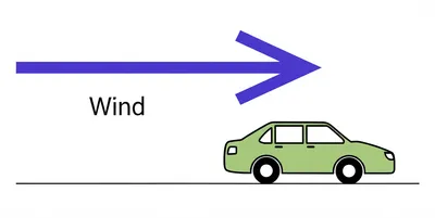 Illustration crosswind - Image 2