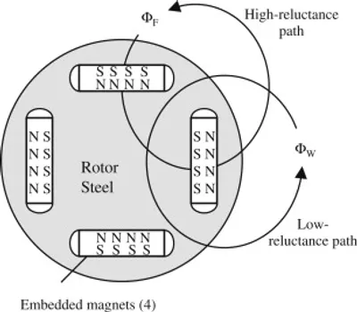 Illustration reluctance - Image 2