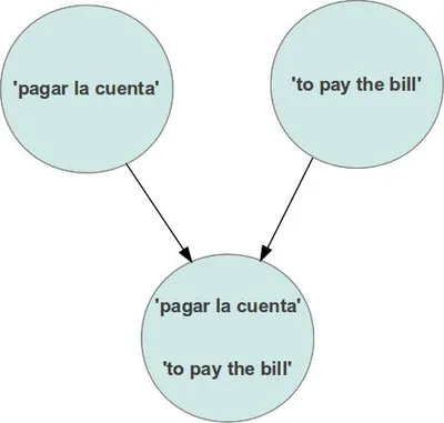 Illustration literal - Image 3