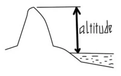 Illustration altitude - Image 2