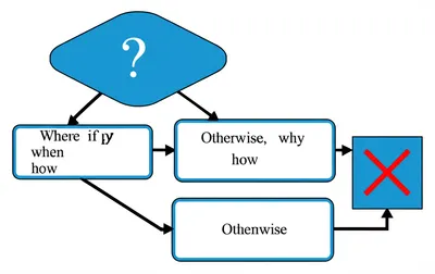 Illustration else - Image 1