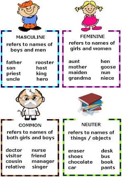 Illustration gender - Image 2