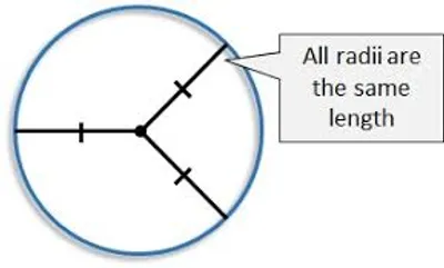 Illustration radii - Image 2