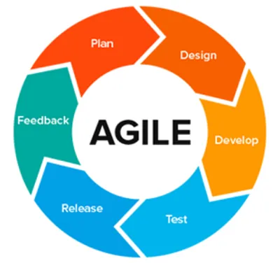 Illustration agile - Image 2