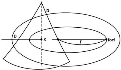 Illustration ellipses
