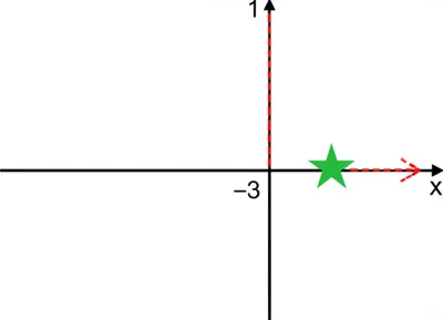 Illustration abscissa - Image 1