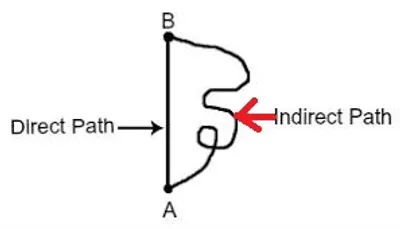 Illustration sideways - Image 2