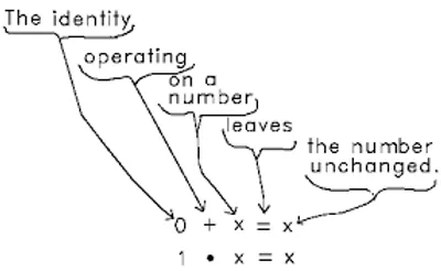 Illustration identity - Image 2