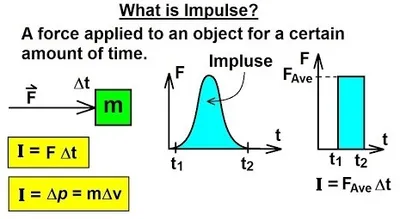 Illustration impulsive - Image 2