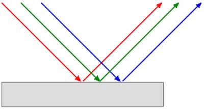 Illustration reflect - Image 2