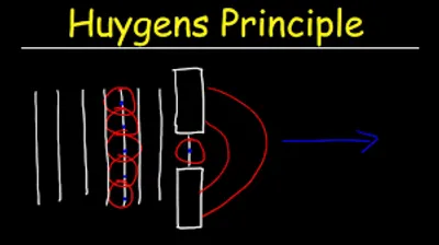 Illustration principle - Image 2