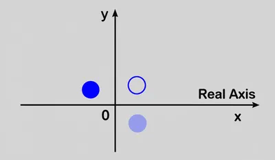 Illustration conjugation - Image 1