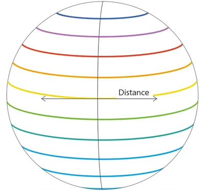 Illustration latitudes