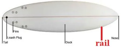 Illustration rail - Image 2