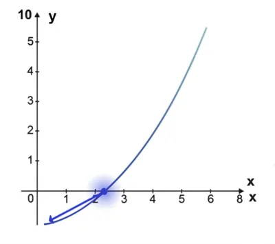 Illustration differential - Image 1