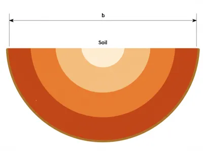 Hình ảnh minh họa horizon - Ảnh 1