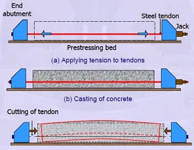 Illustration stressed - Image 2
